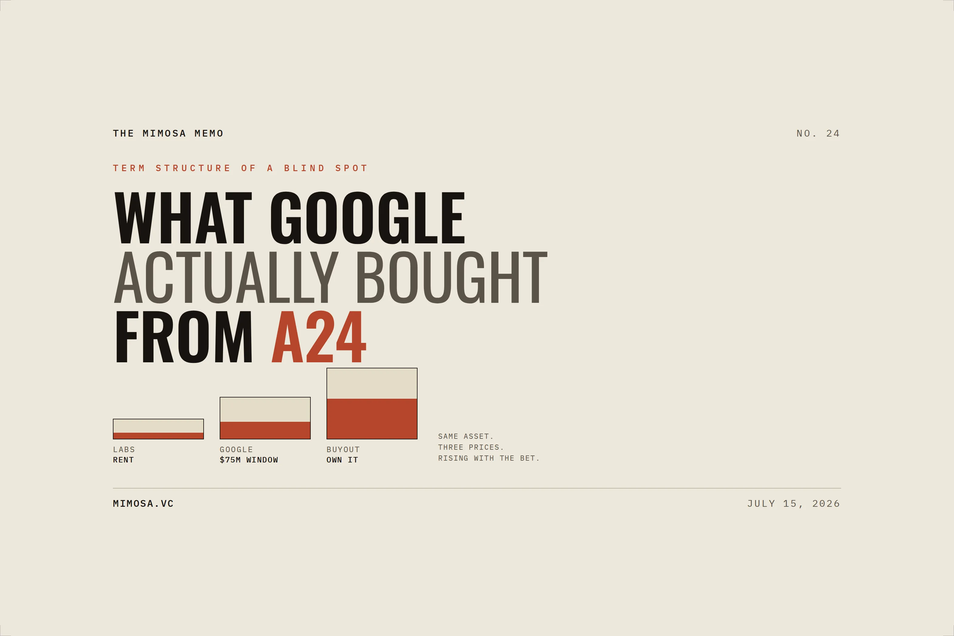 What Google Actually Bought From A24