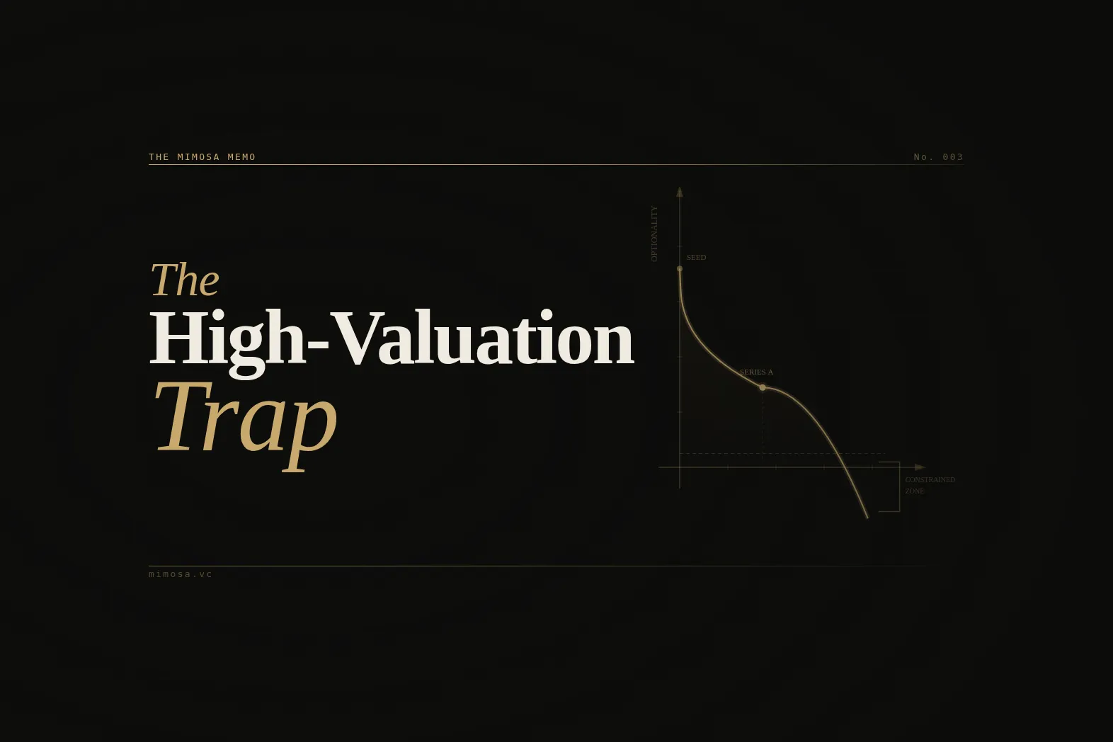 The High-Valuation Trap