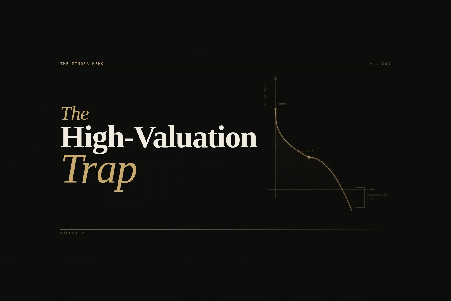 Cover for The High-Valuation Trap