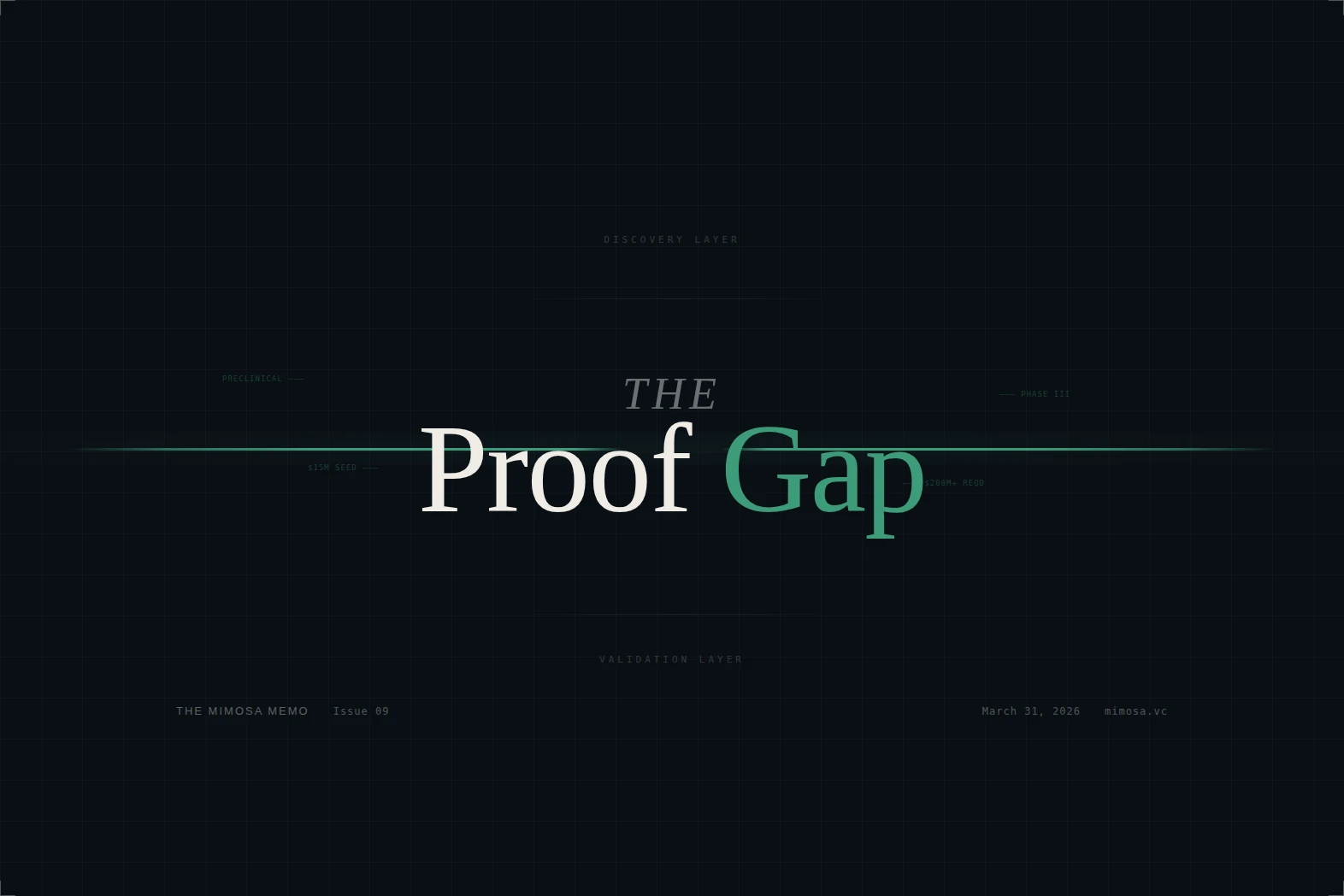 The Proof Gap